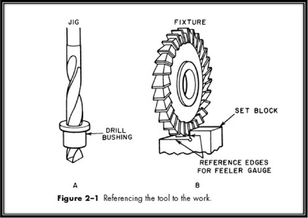 Jig and Fixtures – JTP